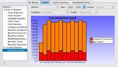 Stacked Bar graph